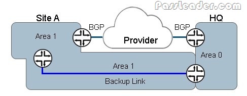 passleader-jn0-662-dumps-451